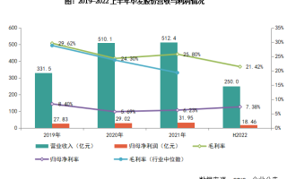 暴利时代终结 光伏巨头如何穿越周期？