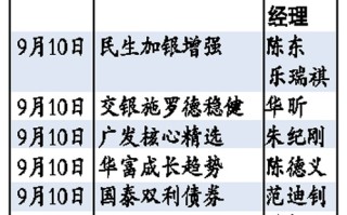 A股博弈加剧 基金经理潜心修炼“十八般武艺”