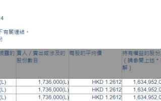 信利国际(00732.HK)获执行董事兼主席林伟华增持173.6万股