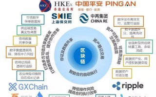 区块链生态圈全景解析，一图胜千言的图片大全