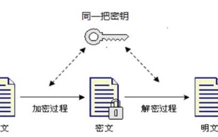 区块链加密技术将解决什么问题