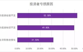 90后00后投资者入市了 部分券商国庆安排值班迎接开户热