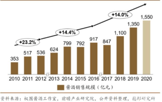 茅台集团：马来西亚、越南是极具增长潜力的市场，前景广阔