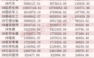 增量资金入场！大买这些股票