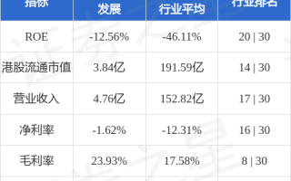 中国储能科技发展(01143.HK)拟折让约19.7%配售最多2070.3万股 筹资约3030万港元