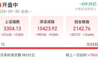 3300点！A股疯涨，“00后”入市上热搜！有人一早上赚52万元，直呼“捡钱”，还有网友“不想放假了”！