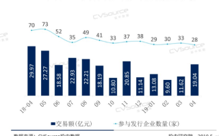 杨德龙：对于未上市酒企，可引进PE/VC支持企业突破难关