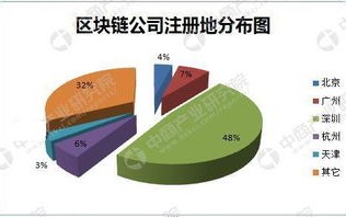 区块链跨境汇款方案怎么写的