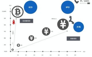 区块链货币投资，国内企业的新机遇与挑战