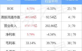 复朗集团盘中异动 股价大跌6.83%