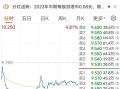 戴斯控股盘中异动 下午盘股价大跌6.56%