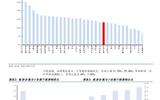 稀土＆小金属周报：钼钢招年内新高、稀土成交放量 继续看多锡涨价