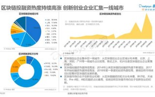 区块链公司市值排行