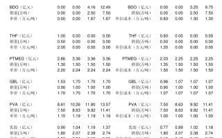 拓邦股份:关于召开2024年第一次临时股东大会的通知