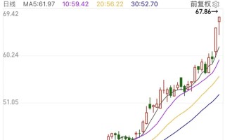 大涨105.91%，“扫描全能王”背后公司来了