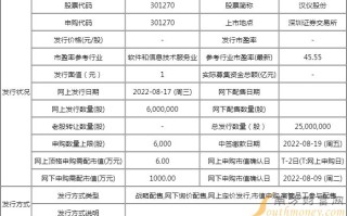 KB Home (KBH)：公司预计2025财年收入约为75亿美元