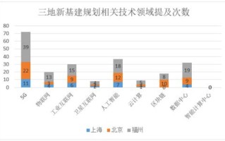 福建省区块链发展规划纲要