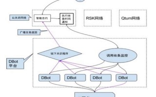 区块链源码完整可运行