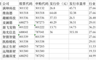 远翔新材(301300.SZ)拟10股派3元 于10月18日除权除息