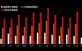 苹果期货的价值波动如何了解？这种波动对投资者的决策有什么影响？