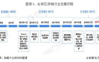 区块链技术与广东产业创新发展