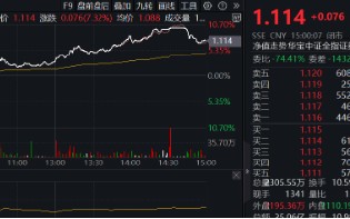 时隔7日，券商ETF（512000）再度触板！东方财富两位数领涨，牛回速归？