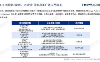 区块链技术指数分析报告