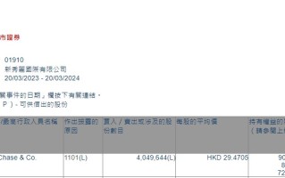 新秀丽(01910.HK)10月4日耗资3586万港元回购181万股