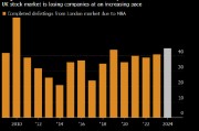 并购交易大行其道 伦敦股市以十多年来最快步伐萎缩