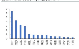 头部电池企业半年报出炉：净利润“冷热不均”，出海、储能业务成为布局重点