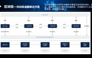 深入解析区块链项目管理方案