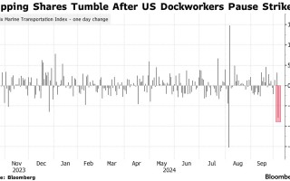 美国港口罢工暂时结束，亚洲航运股集体暴跌