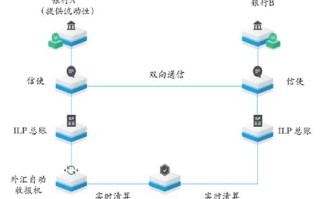 区块链技术跨境结算是什么行业