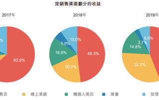 年内暴涨超340%，泡泡玛特靠“IP故事”撑起千亿市值