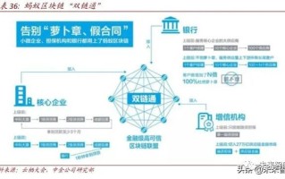 医疗区块链项目视频教程，构建安全高效的医疗数据共享平台