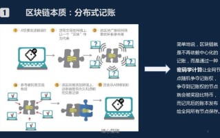 区块链技术在收藏领域的应用探索