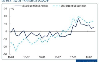 欧洲央行管委Escriva：预计中期内欧洲央行利率高于疫情前水平