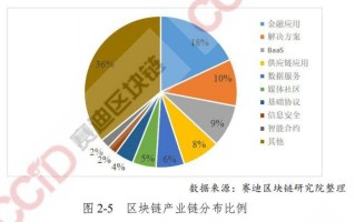 中国区块链未来走势分析