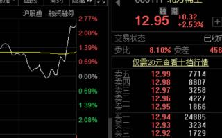 美莎比信托盘中异动 下午盘股价大涨5.60%