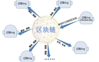 区块链系统的优缺点