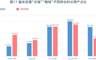 投资公司的服务如何帮助客户实现财务目标？这种专业服务在多元化投资中有何作用？