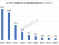 区块链国际专利数量分析