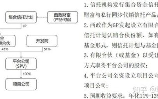 如何评估股权转让的流程和风险？这些流程和风险在不同情况下如何应对？