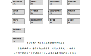 区块链项目监管机制研究