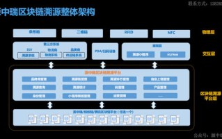 区块链应用开发教程