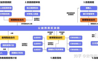 区块链行业公益慈善