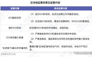 区块链经济与政府管理专业就业方向