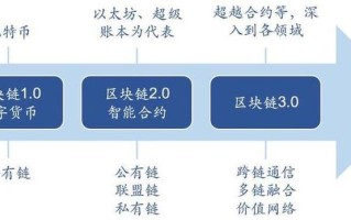 区块链在疫苗领域的应用