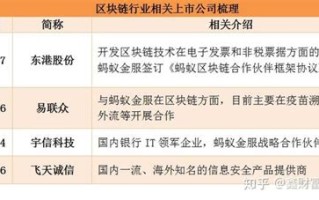 蚂蚁区块链保险报销流程是什么