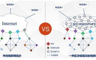 区块链中间件三个组成部分